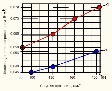 Тридцать Пятый И Другие Годы Бесплатно Doc